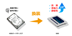 HDD SSD 換装