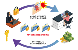 ウィルス対策 ランサムウェア